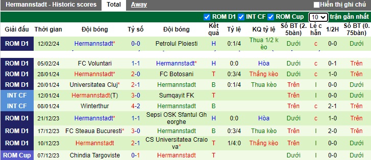 Nhận định, soi kèo FC Rapid với Hermannstadt, 01h00 ngày 17/2: Tiếp mạch thăng hoa - Ảnh 3