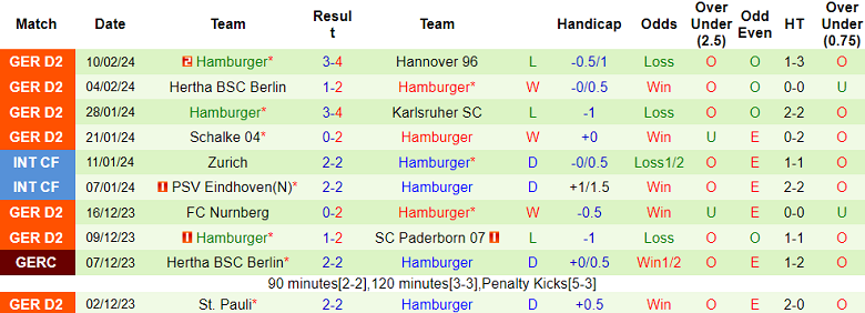 Nhận định, soi kèo Hansa Rostock với Hamburger, 19h00 ngày 17/2: Tin vào khách - Ảnh 2