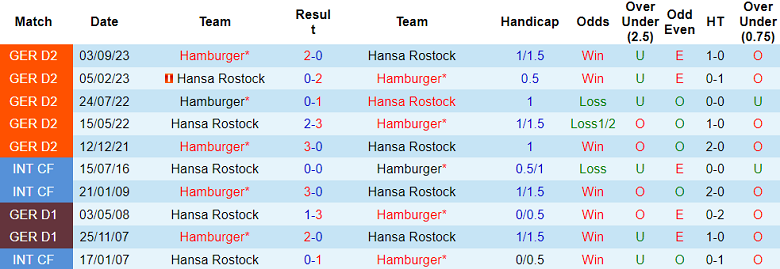 Nhận định, soi kèo Hansa Rostock với Hamburger, 19h00 ngày 17/2: Tin vào khách - Ảnh 3