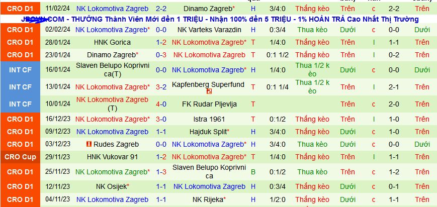 Nhận định, soi kèo NK Rijeka vs NK Lokomotiva Zagreb, 21h00 ngày 17/2: Giữ vững ngôi đầu - Ảnh 2