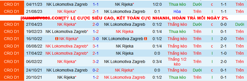 Nhận định, soi kèo NK Rijeka vs NK Lokomotiva Zagreb, 21h00 ngày 17/2: Giữ vững ngôi đầu - Ảnh 3