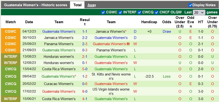 Nhận định, soi kèo nữ El Salvador với nữ Guatemala, 10h00 ngày 18/2: Vé cho Guatemala - Ảnh 2