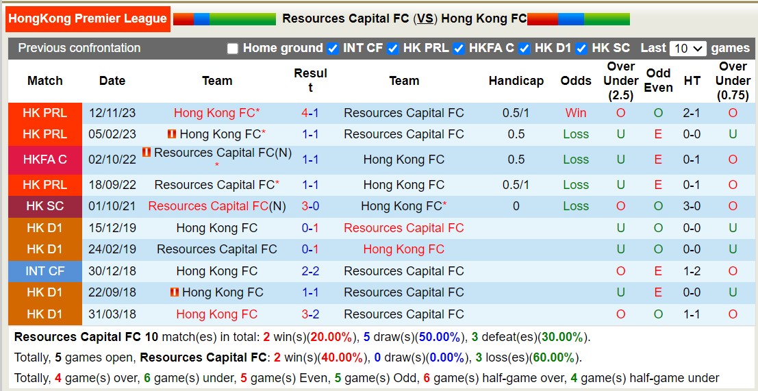 Nhận định, soi kèo Resources Capital FC với Hong Kong FC, 14h00 ngày 18/2: Đắng cay sân nhà - Ảnh 3