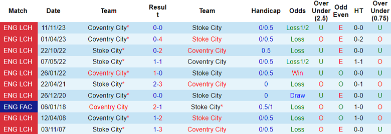 Nhận định, soi kèo Stoke City với Coventry, 22h00 ngày 17/2: Khách không đáng tin - Ảnh 3