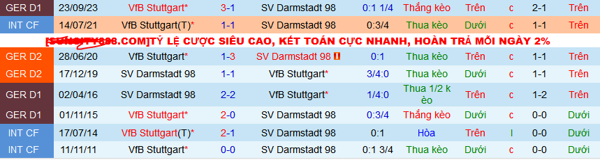 Nhận định, soi kèo SV Darmstadt vs VfB Stuttgart, 21h30 ngày 17/2: Vũ điệu Thiên nga trắng  - Ảnh 3