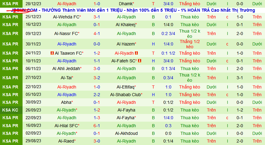 Nhận định, soi kèo Al Ittihad Jeddah vs Al-Riyadh, 00h00 ngày 19/2: Al Ittihad nối dài mạch thắng - Ảnh 2