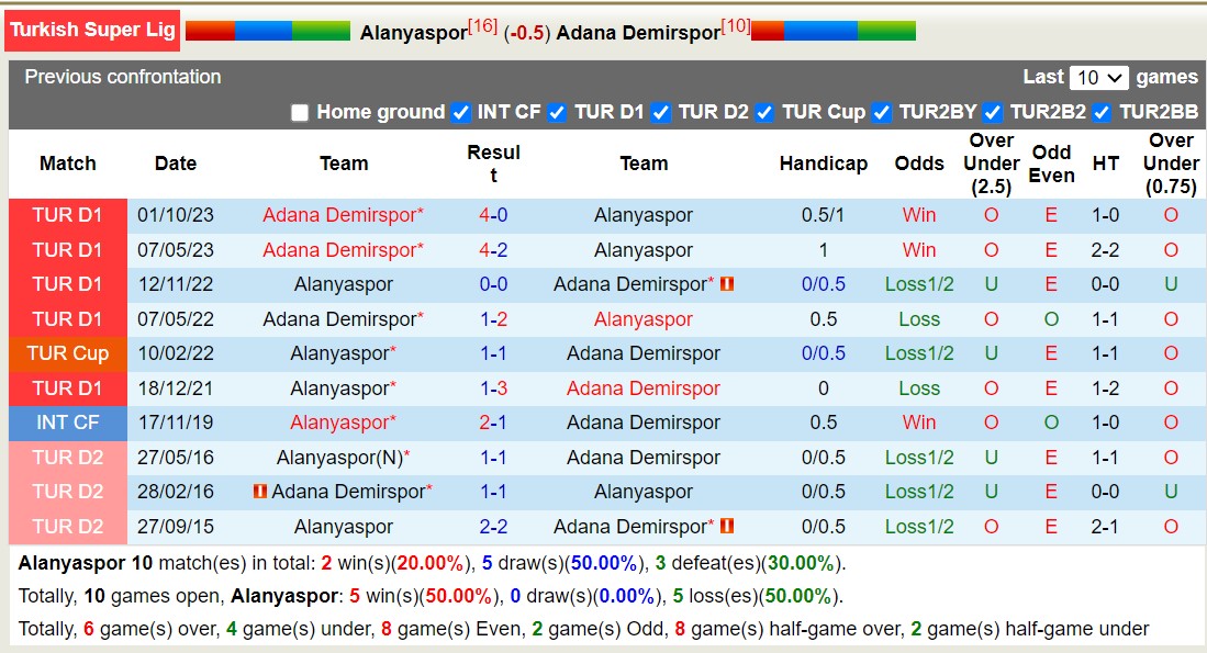 Nhận định, soi kèo Alanyaspor với Adana Demirspor, 17h30 ngày 18/2: Tiếp tục chìm sâu - Ảnh 3