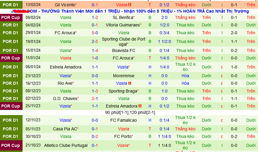 Nhận định, soi kèo Benfica vs Vizela, 01h00 ngày 19/2: Mồi ngon cho Đại bàng - Ảnh 2