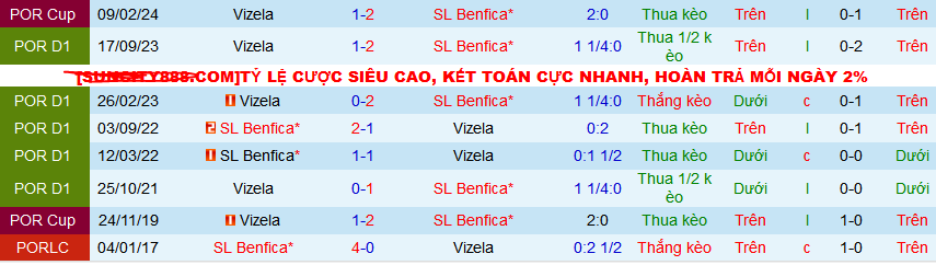 Nhận định, soi kèo Benfica vs Vizela, 01h00 ngày 19/2: Mồi ngon cho Đại bàng - Ảnh 3