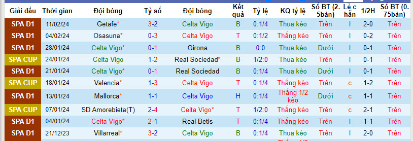 Nhận định, soi kèo Celta Vigo với Barcelona, 00h30 ngày 18/02: Còn nước còn tát - Ảnh 2