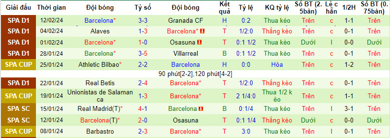 Nhận định, soi kèo Celta Vigo với Barcelona, 00h30 ngày 18/02: Còn nước còn tát - Ảnh 3