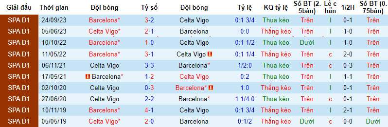 Nhận định, soi kèo Celta Vigo với Barcelona, 00h30 ngày 18/02: Còn nước còn tát - Ảnh 4