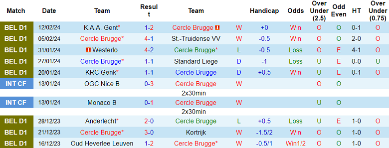 Nhận định, soi kèo Cercle Brugge với Club Brugge, 19h30 ngày 18/2: Khó tin đội khách - Ảnh 1