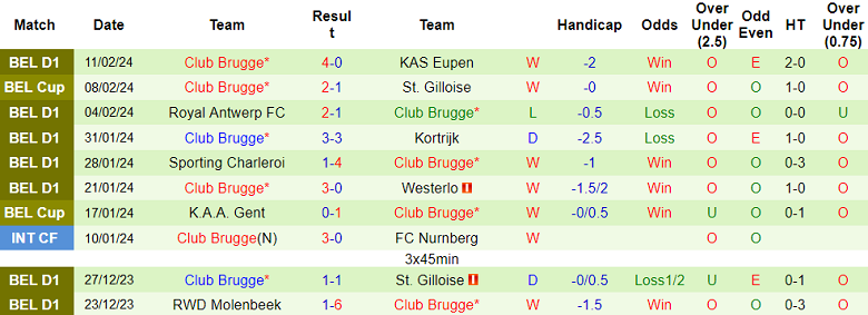 Nhận định, soi kèo Cercle Brugge với Club Brugge, 19h30 ngày 18/2: Khó tin đội khách - Ảnh 2