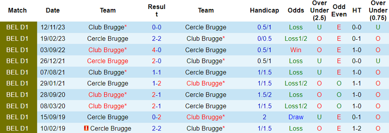 Nhận định, soi kèo Cercle Brugge với Club Brugge, 19h30 ngày 18/2: Khó tin đội khách - Ảnh 3