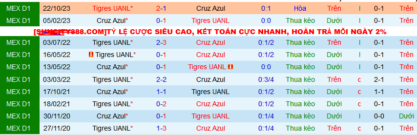 Nhận định, soi kèo Cruz Azul vs Tigres UANL, 10h00 ngày 18/2: Hổ gầm - Ảnh 3