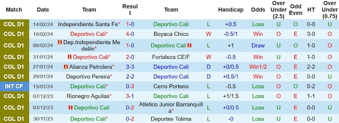 Nhận định, soi kèo Deportivo Cali với Atletico Nacional, 8h20 ngày 17/2: Phong độ đang lên - Ảnh 1