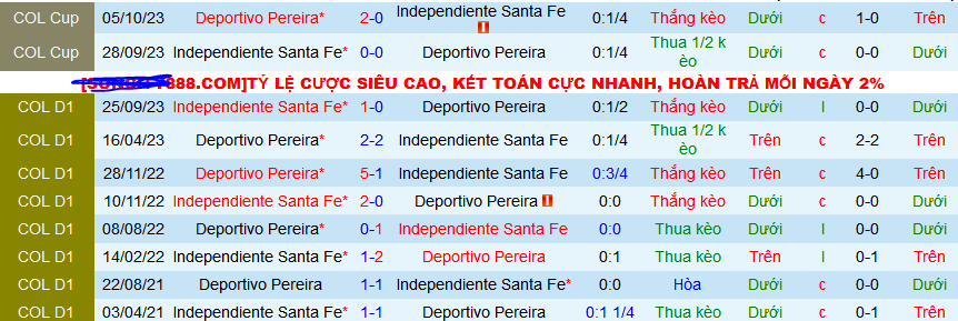 Nhận định, soi kèo Deportivo Pereira vs Independiente Santa Fe, 08h15 ngày 18/2: Nối dài mạch thắng - Ảnh 3