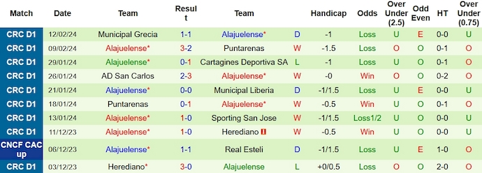 Nhận định, soi kèo Deportivo Saprissa với Alajuelense, 9h00 ngày 17/2: Điểm tựa sân nhà - Ảnh 2