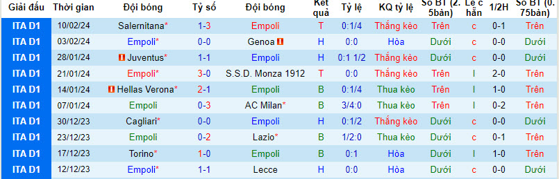 Nhận định, soi kèo Empoli với Fiorentina, 21h00 ngày 18/02: Cắt đuôi - Ảnh 2