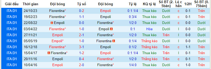 Nhận định, soi kèo Empoli với Fiorentina, 21h00 ngày 18/02: Cắt đuôi - Ảnh 4
