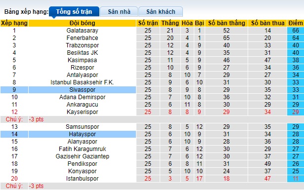 Nhận định, soi kèo Hatayspor với Sivasspor, 20h00 ngày 17/2: Bất phân thắng bại - Ảnh 1