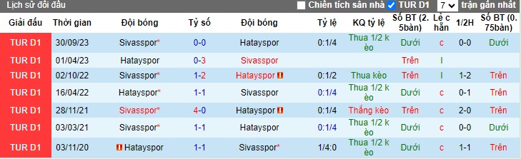 Nhận định, soi kèo Hatayspor với Sivasspor, 20h00 ngày 17/2: Bất phân thắng bại - Ảnh 2