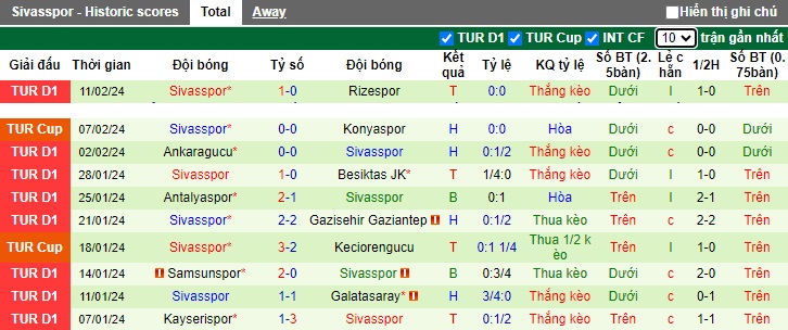 Nhận định, soi kèo Hatayspor với Sivasspor, 20h00 ngày 17/2: Bất phân thắng bại - Ảnh 3