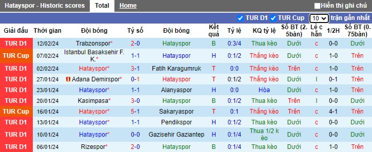 Nhận định, soi kèo Hatayspor với Sivasspor, 20h00 ngày 17/2: Bất phân thắng bại - Ảnh 4