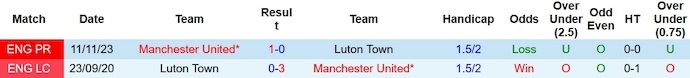 Nhận định, soi kèo Luton Town với MU, 23h30 ngày 18/2: Duy trì sự ổn định - Ảnh 3