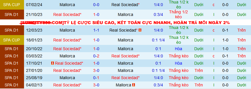 Nhận định, soi kèo Mallorca vs Real Sociedad, 00h30 ngày 19/2: Lại hòa cả làng? - Ảnh 3