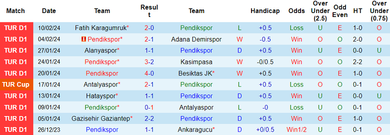 Nhận định, soi kèo Pendikspor với Trabzonspor, 20h00 ngày 18/2: Khác biệt trình độ - Ảnh 1