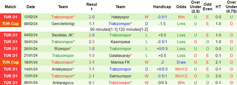 Nhận định, soi kèo Pendikspor với Trabzonspor, 20h00 ngày 18/2: Khác biệt trình độ - Ảnh 2