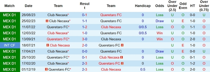 Nhận định, soi kèo Queretaro FC với Club Necaxa, 8h00 ngày 17/2: Khó cho chủ nhà - Ảnh 3