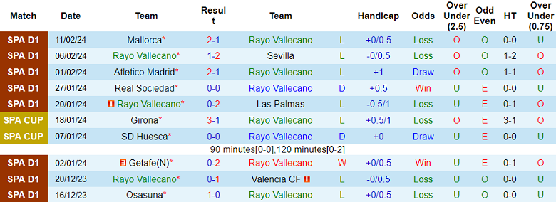 Nhận định, soi kèo Rayo Vallecano vs Real Madrid, 20h00 ngày 18/2: Khách hoan ca - Ảnh 1