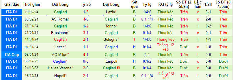 Nhận định, soi kèo Udinese với Cagliari, 21h00 ngày 18/02: Rơi tự do - Ảnh 3