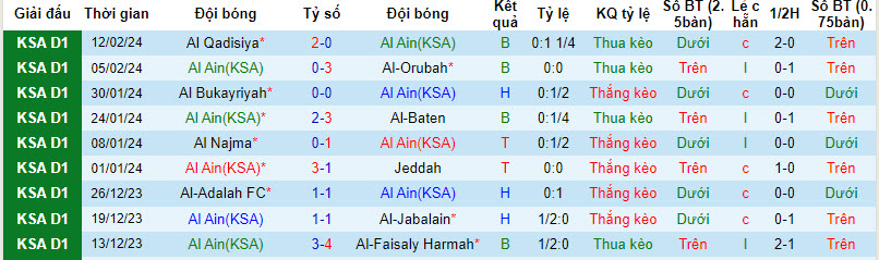 Nhận định, soi kèo Al Ain(KSA) với Al Qaisoma, 20h05 ngày 19/02: Chủ nhà thắng thế - Ảnh 1