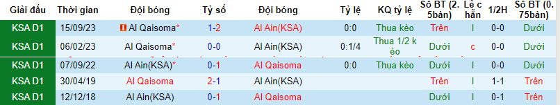 Nhận định, soi kèo Al Ain(KSA) với Al Qaisoma, 20h05 ngày 19/02: Chủ nhà thắng thế - Ảnh 3