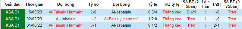 Nhận định, soi kèo Al-Jabalain với Al-Faisaly Harmah, 20h05 ngày 19/02: Bước ngoặt của mùa giải - Ảnh 3