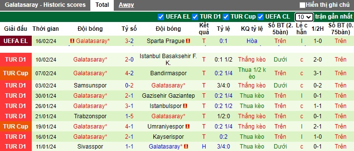 Nhận định, soi kèo Ankaragucu với Galatasaray, 23h00 ngày 18/2: Củng cố ngôi đầu - Ảnh 3