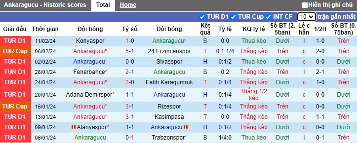 Nhận định, soi kèo Ankaragucu với Galatasaray, 23h00 ngày 18/2: Củng cố ngôi đầu - Ảnh 4
