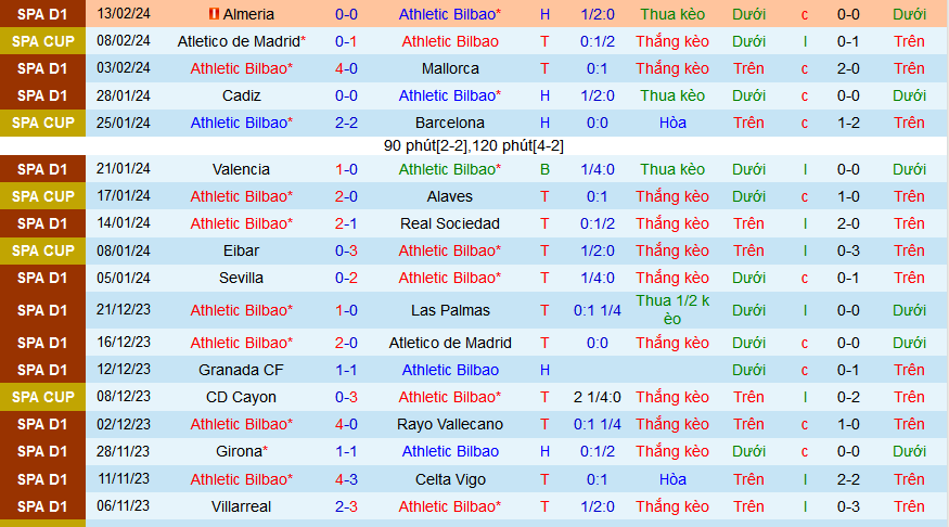 Nhận định, soi kèo Athletic Bilbao vs Girona, 03h00 ngày 20/2: San Mames đi dễ khó về - Ảnh 1
