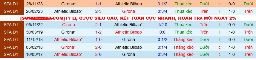 Nhận định, soi kèo Athletic Bilbao vs Girona, 03h00 ngày 20/2: San Mames đi dễ khó về - Ảnh 3