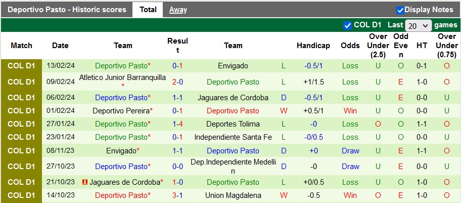Nhận định, soi kèo Atletico Bucaramanga với Deportivo Pasto, 8h20 ngày 20/2: Khác biệt quá lớn - Ảnh 2