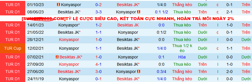 Nhận định, soi kèo Besiktas JK vs Konyaspor, 00h00 ngày 20/2: Bảo toàn Top 4 - Ảnh 3