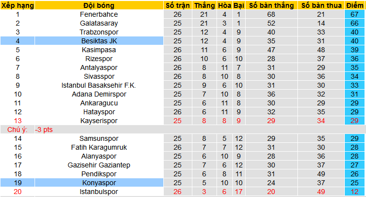 Nhận định, soi kèo Besiktas JK vs Konyaspor, 00h00 ngày 20/2: Bảo toàn Top 4 - Ảnh 4