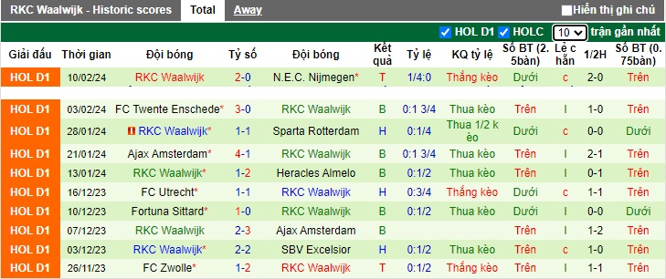 Nhận định, soi kèo Feyenoord với Waalwijk, 22h45 ngày 18/2: Thắng nhẹ giữ sức - Ảnh 3