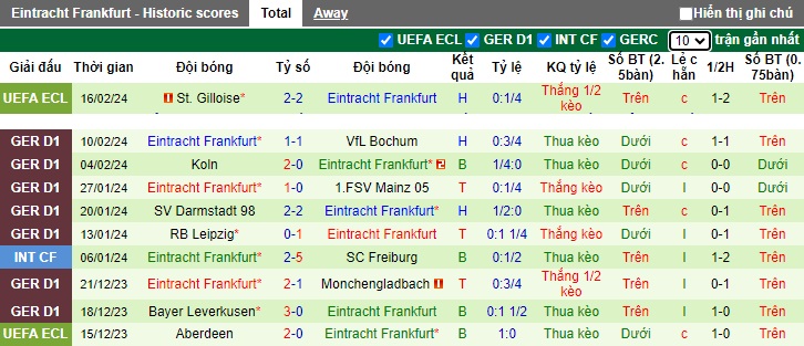 Nhận định, soi kèo Freiburg với Eintracht Frankfurt, 21h30 ngày 18/2: Chia điểm - Ảnh 3
