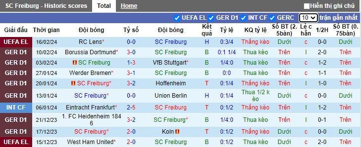 Nhận định, soi kèo Freiburg với Eintracht Frankfurt, 21h30 ngày 18/2: Chia điểm - Ảnh 4