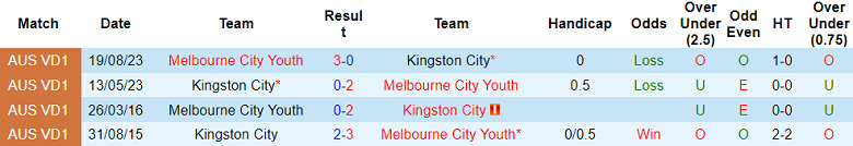 Nhận định, soi kèo Kingston City với Melbourne City Youth, 15h30 ngày 19/2: Tin vào chủ nhà - Ảnh 3